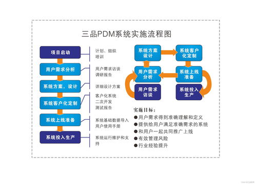 一文了解PDM 基本概念、應(yīng)用范圍與核心優(yōu)勢