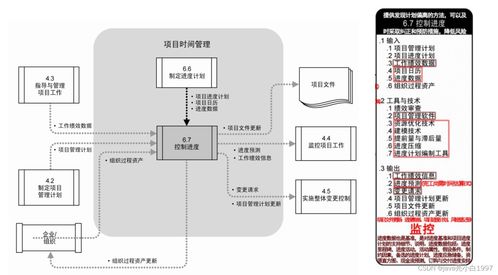 信息系統(tǒng)集成服務(wù)中的項目進(jìn)度管理