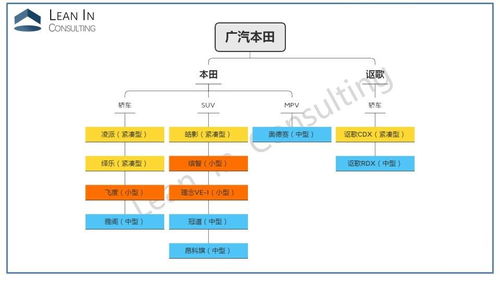 一文看懂10大主流合資車企產(chǎn)品體系架構(gòu)與信息系統(tǒng)集成服務(wù)