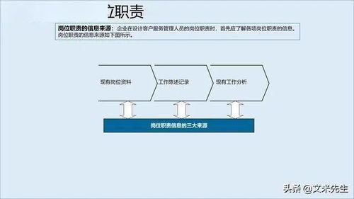 構(gòu)建卓越服務(wù)管理體系，賦能信息系統(tǒng)集成企業(yè)競(jìng)爭(zhēng)新優(yōu)勢(shì)