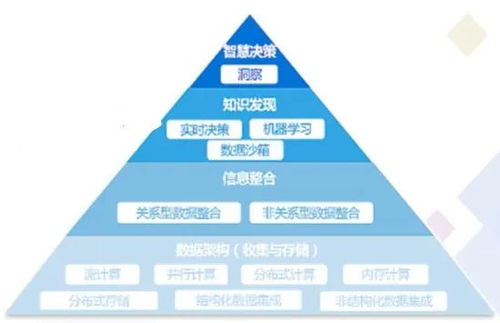 數字化轉型下金融科技趨勢展望 以技術轉讓為視角