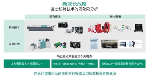 頂住數字化浪潮沖擊成功轉型，富士膠片用笑容邁向未來——對談數字科技領域技術轉讓專家