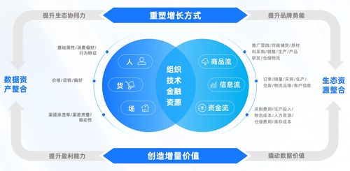 數信共生 數字科技零售創新應用與專業技術轉化新趨勢 ——億邦智庫聯合螞蟻數科前沿洞察