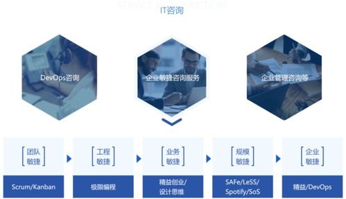 憶享科技云化IT服務全面升級，發力DevOps自動化運維領域