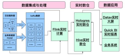 來電科技基于Flink與Hologres的實時數倉演進之路